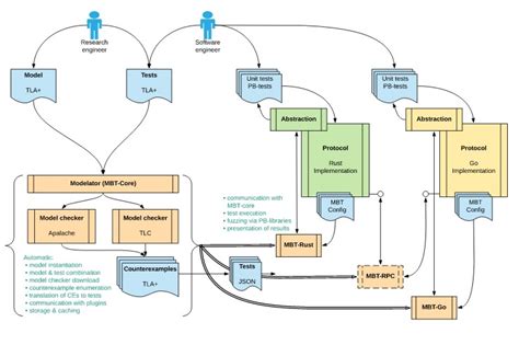 model based testing software